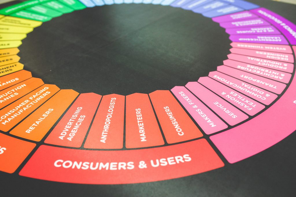 consumers and users color wheel. Six Jobs in Marketing for Degree Holders